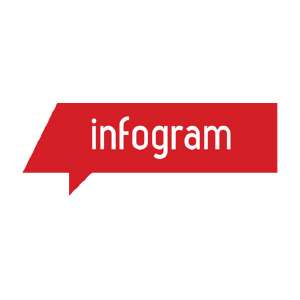 INFOGRAM